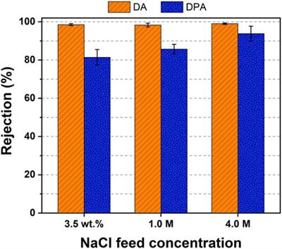 Thermodynamic insights into selenium oxyanion removal from synthetic flue gas desulfurization wastewater with temperature-swing solvent extraction